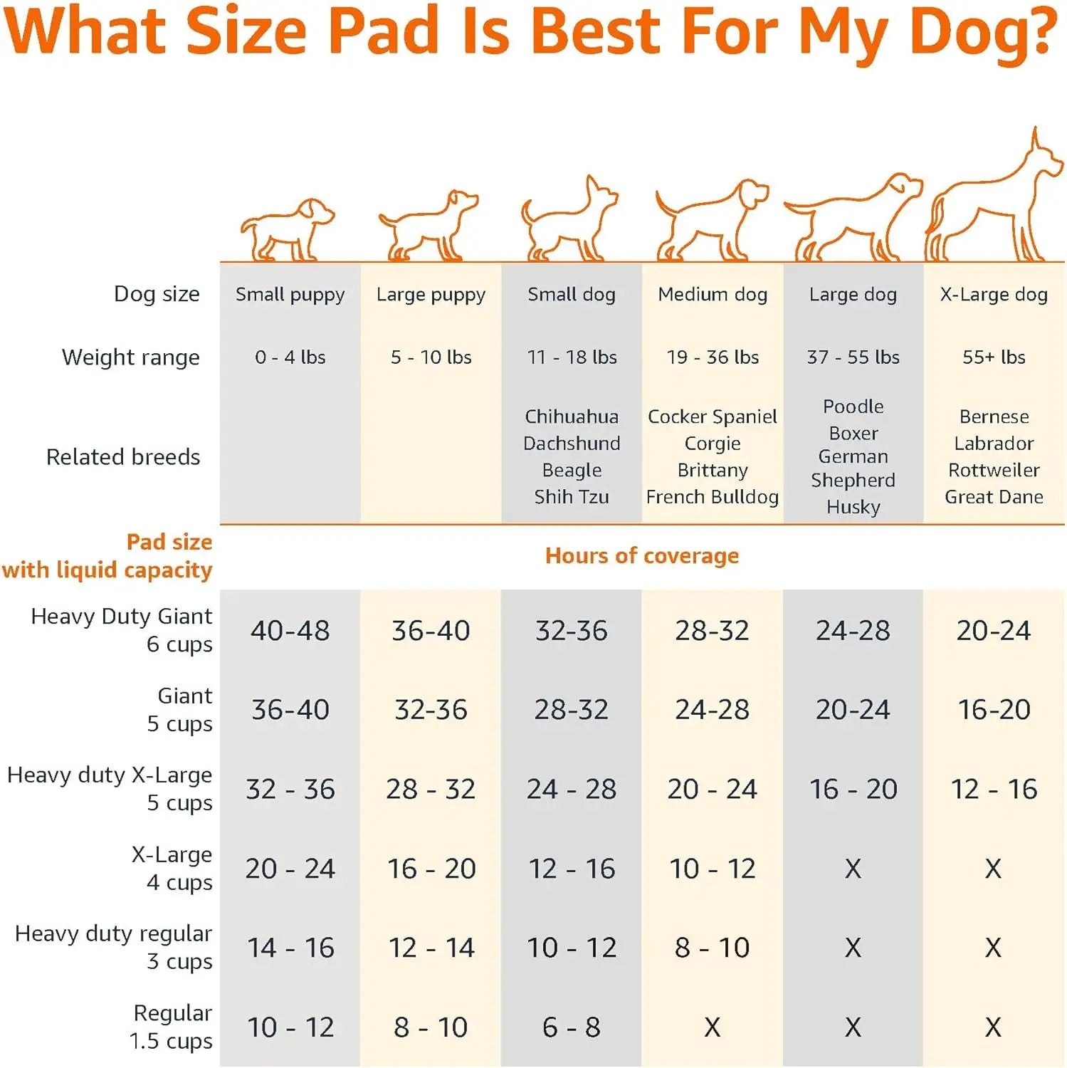 Basics Dog and Puppy Pee Pads, 5-Layer Leak-Proof Super Absorbet